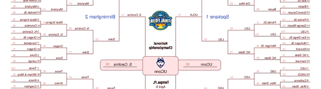 NCAA Womens Basketball Tournament