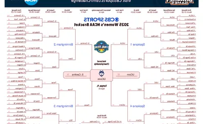 NCAA Womens Basketball Tournament